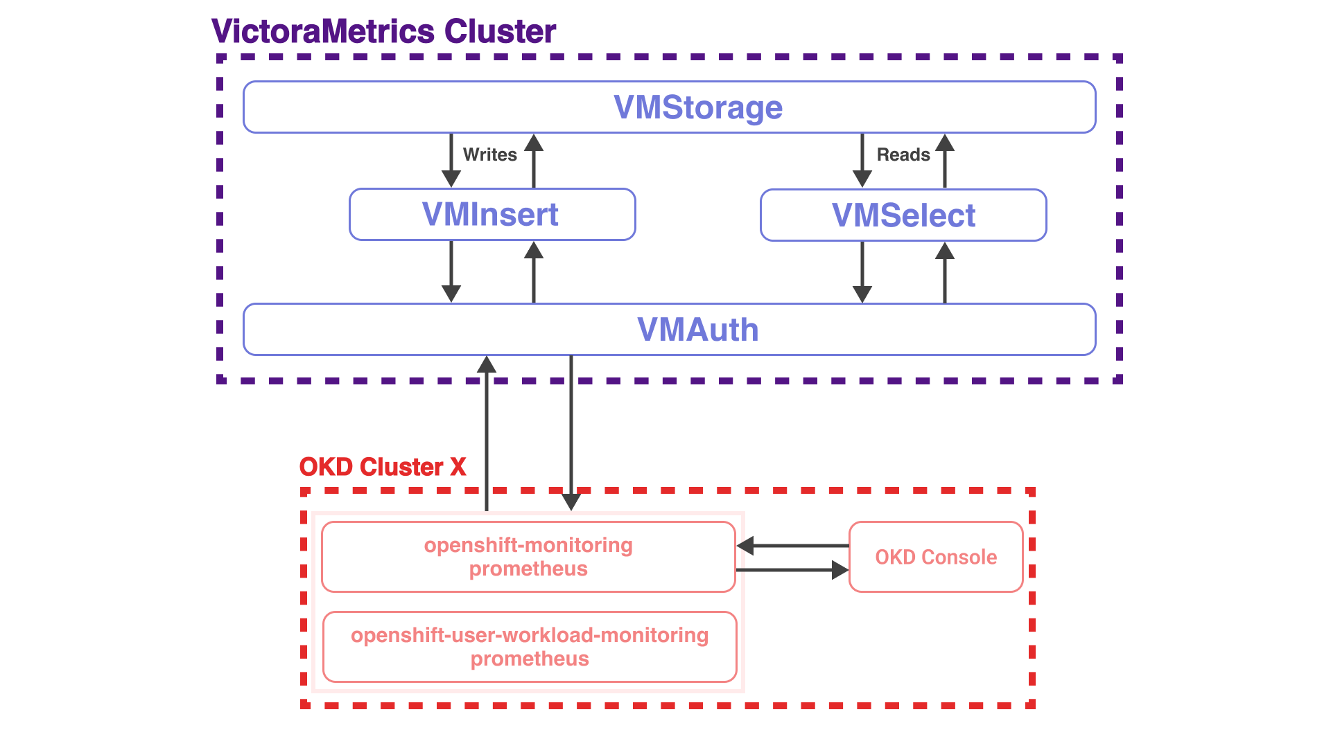 OLD_Scheme