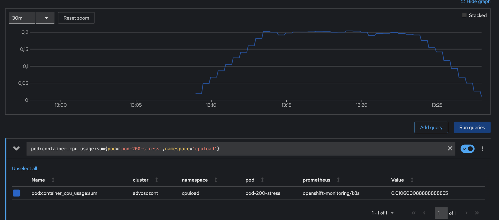 OpenShift Metrics Example