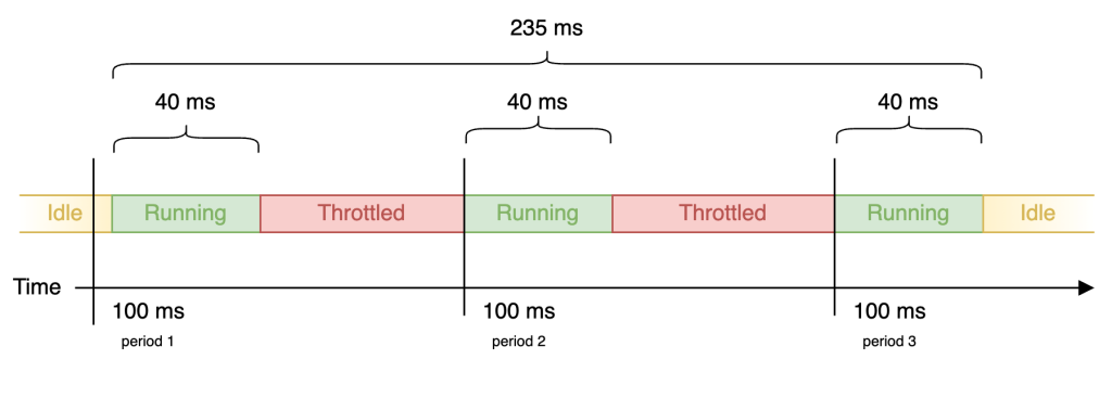 one thread limits example