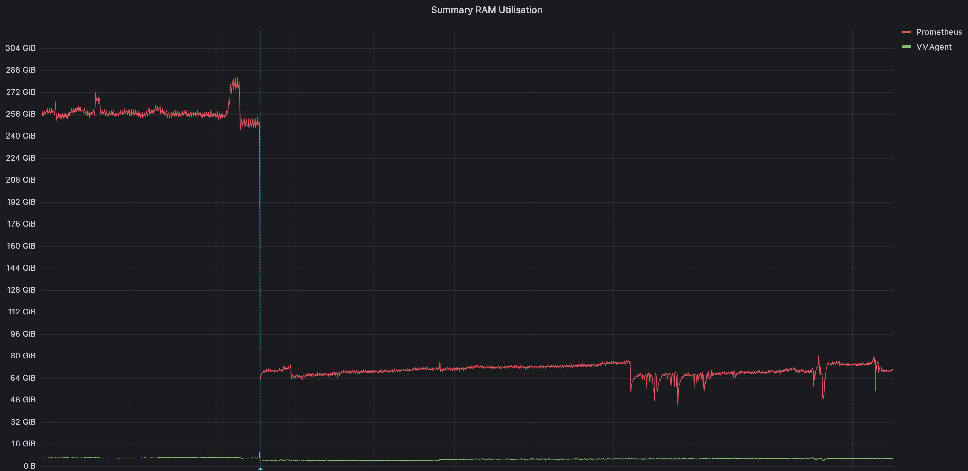 results_ram